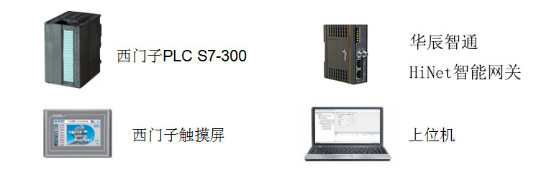 西门子plc s7-300